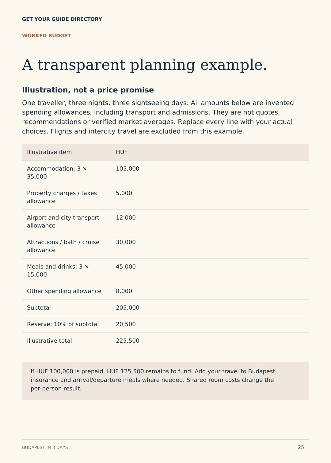 Budapest — Budget Planning Preview Sample Budapest guide page showing an illustrative trip budget in Hungarian forints.