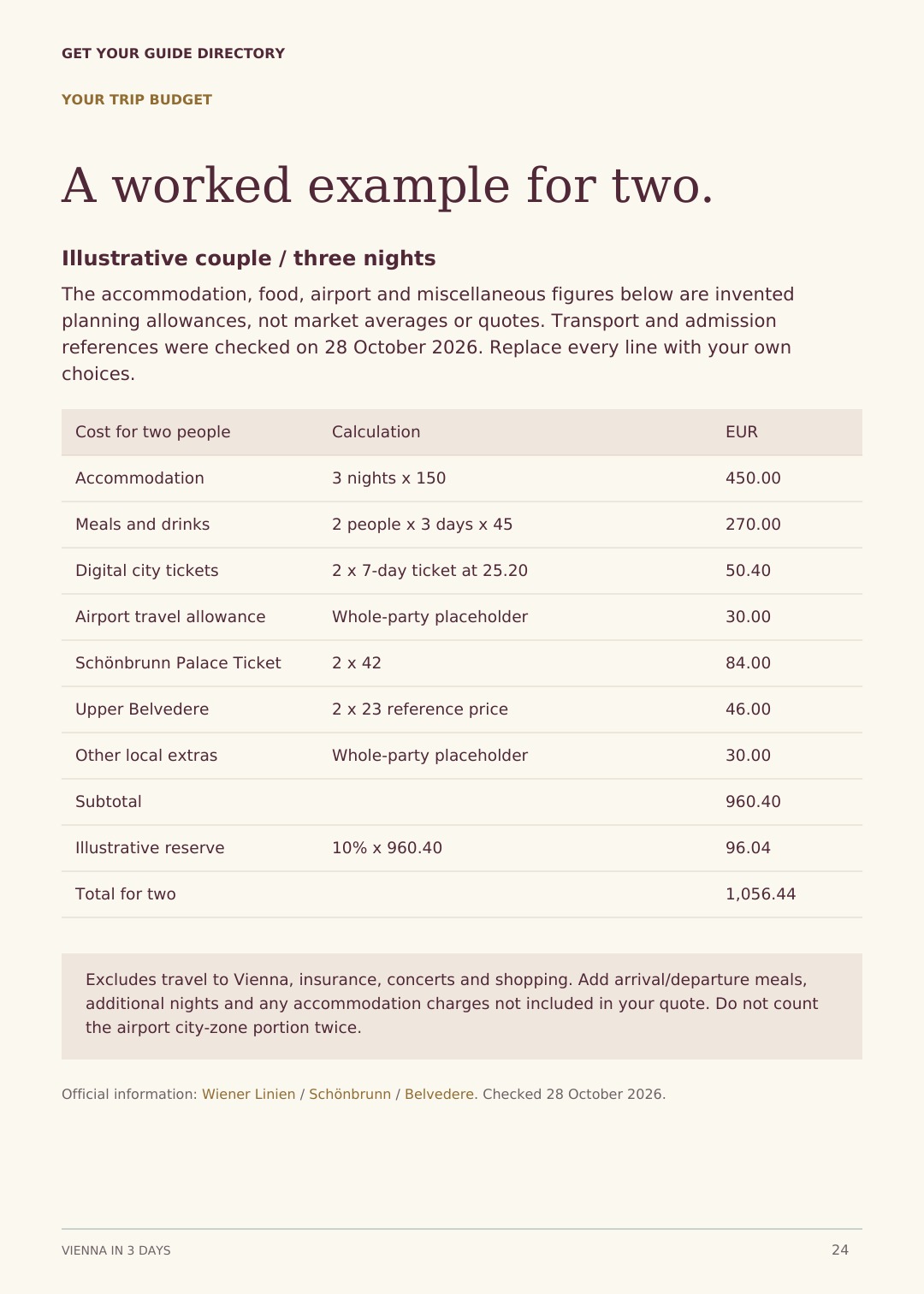 Worked Vienna trip budget example for two travellers in euros